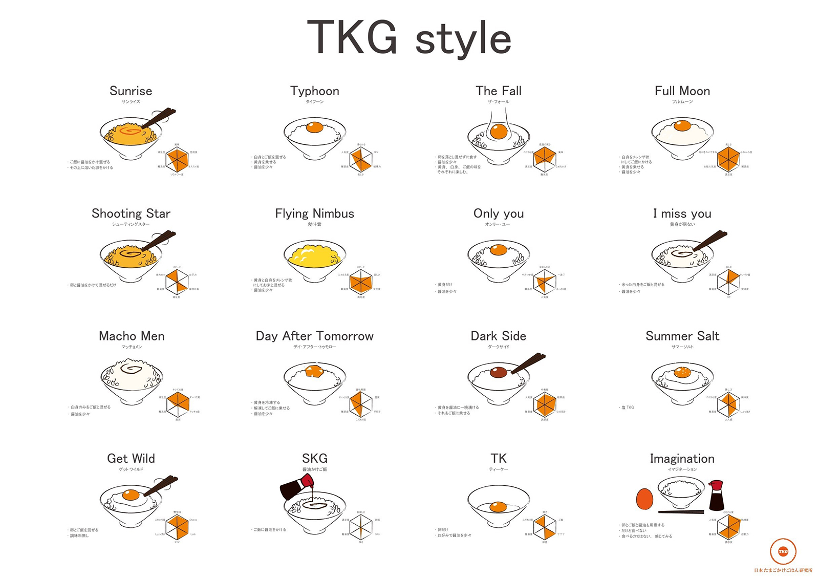 TKG style たまごかけごはん16通りの食べ方