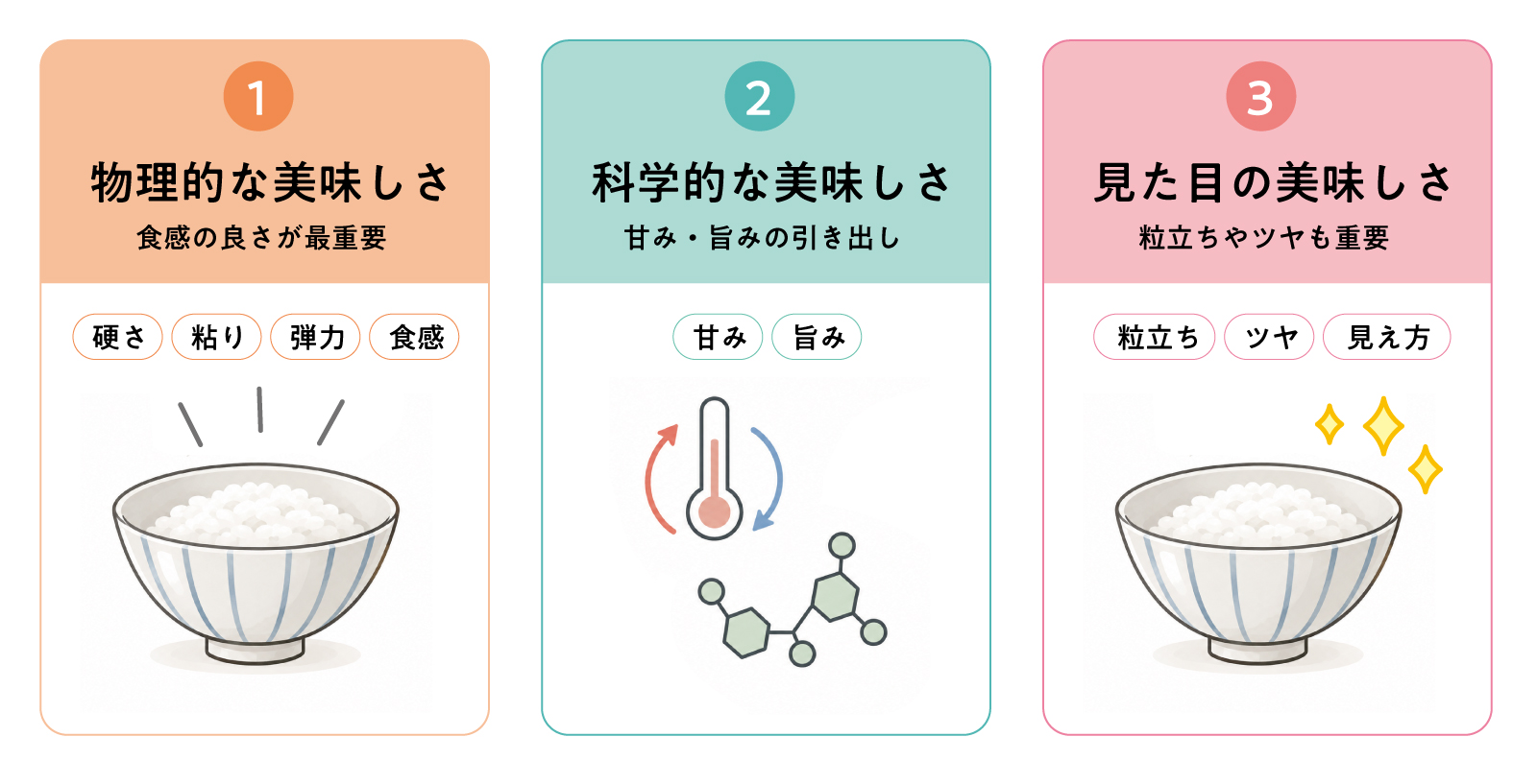 物理的な美味しさ・科学的な美味しさ・見た目の美味しさ
