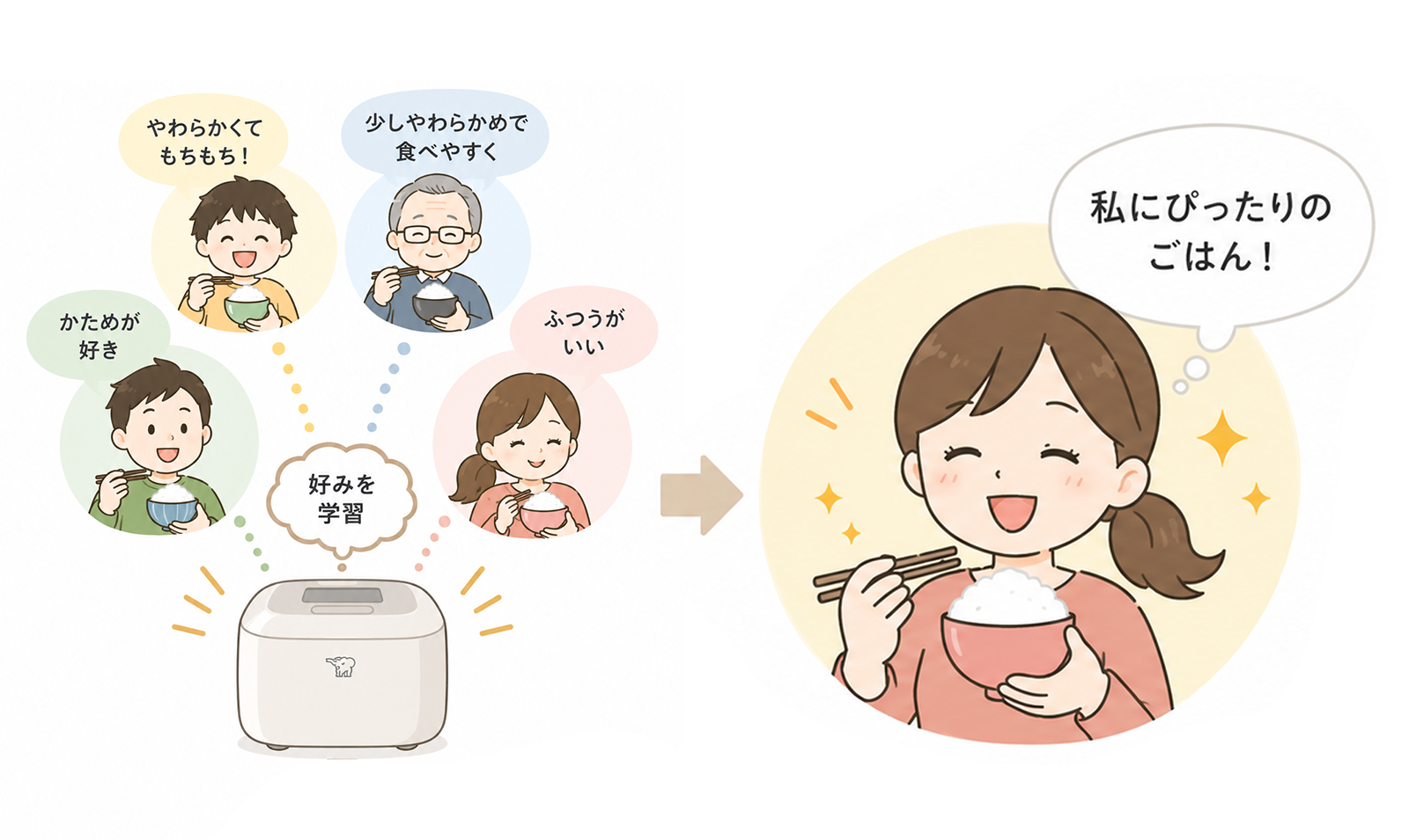 ごはんの好みは人によって違う